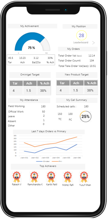 User Dashboard